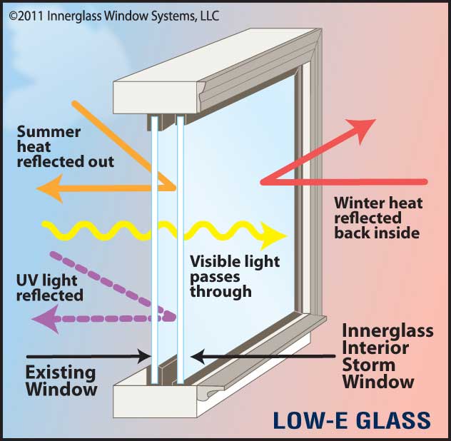 Double pane window