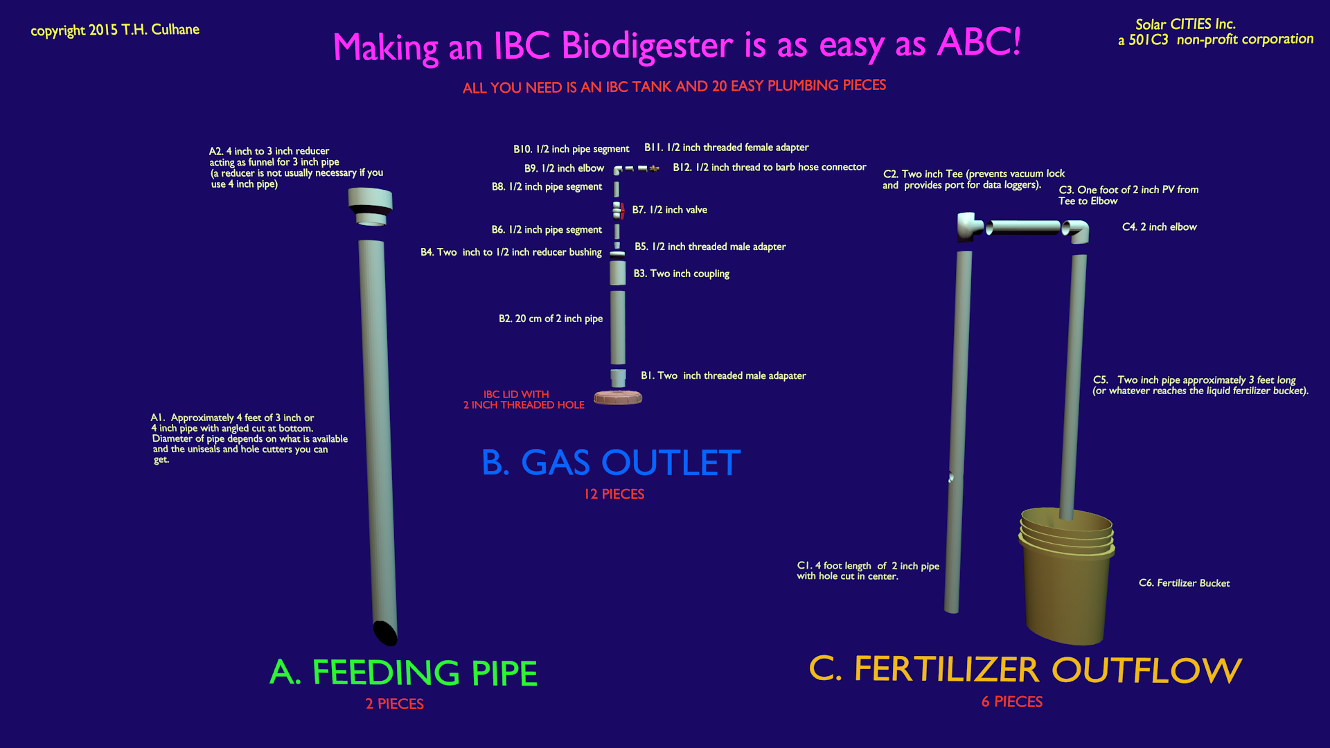 Making an IBC biodigester is as easy as ABC