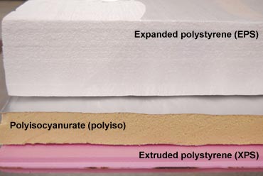 Types of Insulation